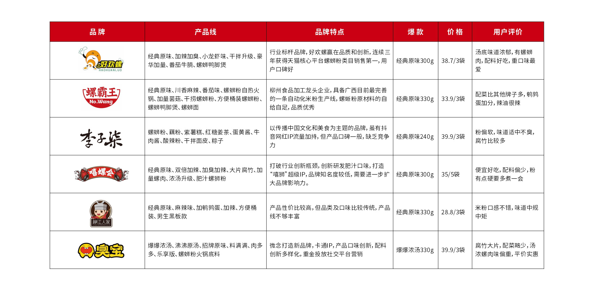 螺蛳粉品牌策划